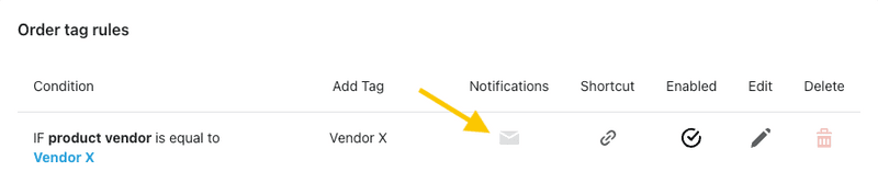 Create custom order notifications in Shopify